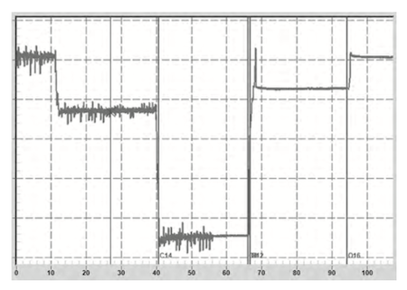 Electric Valve Back Seal Curve Electric Valve Back Seal Curve